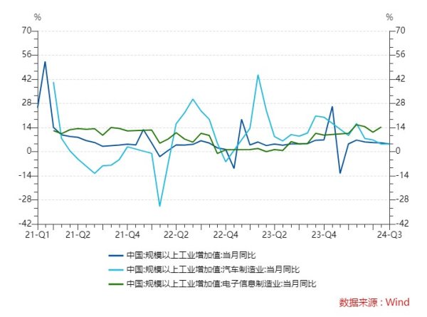 股票操盘法 历次宏观经济向好，A股核心资产相关指数关注哪些？