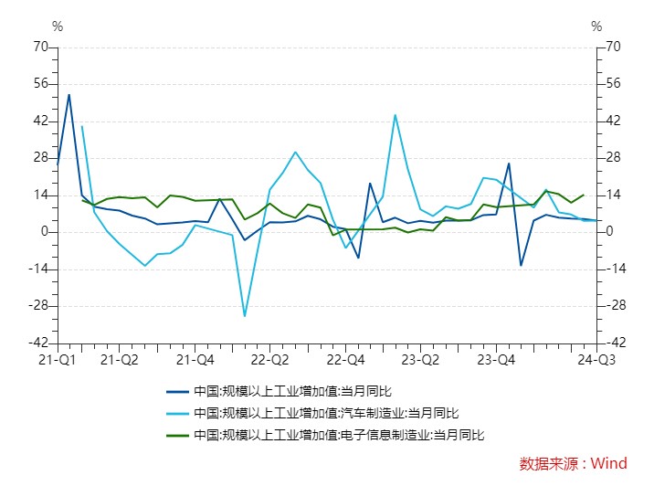 数据来源：Wind，截至2024/10/13